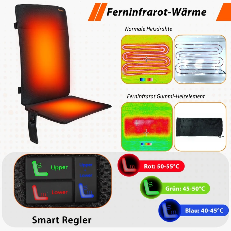 Thermrup Mobile Beheizbare Sitzauflage 50x125 cm – Mit Smart-Regler, Akku- & Netzbetrieb