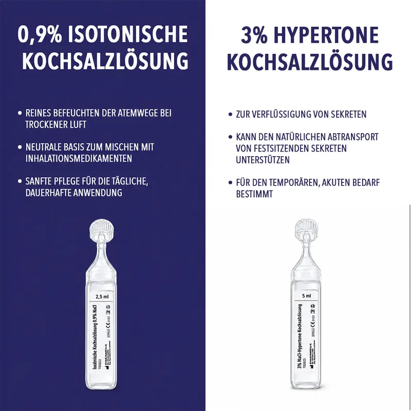 Kochsalzlösung 0,9 % - 2,5 ml zum Inhalieren