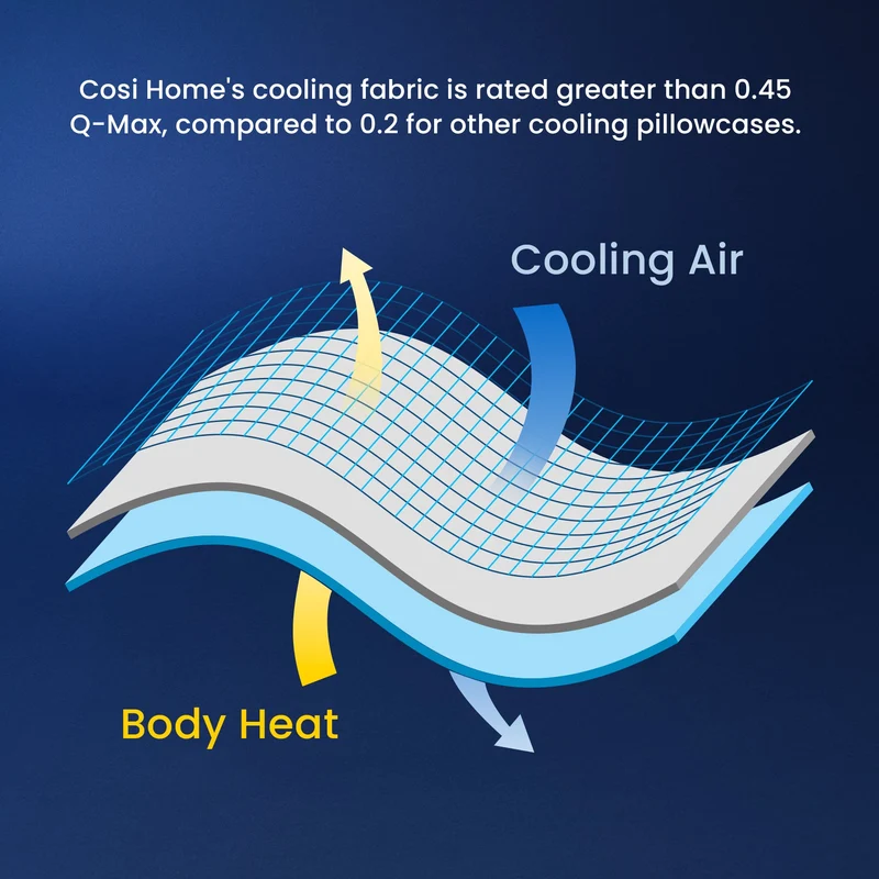 80 x 50 cm Blue Cooling Pillow Case - 2 Pack