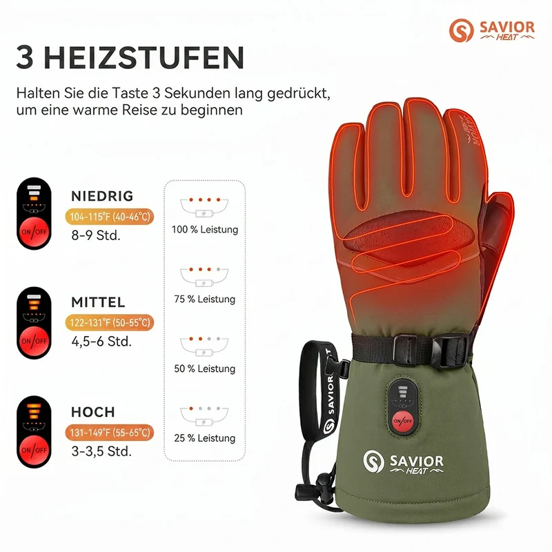 Savior Heat Wiederaufladbare Beheizbare Skihandschuhe - Wasserdicht, Touchscreen & 3M Thinsulate