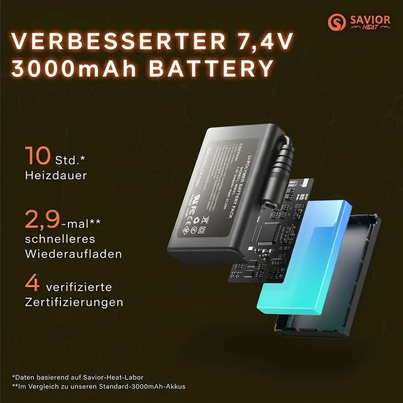 Savior Heat Beheizbare Fäustlinge 3000mAh | Wasserdichte Skifäustlinge mit 3M Thinsulate
