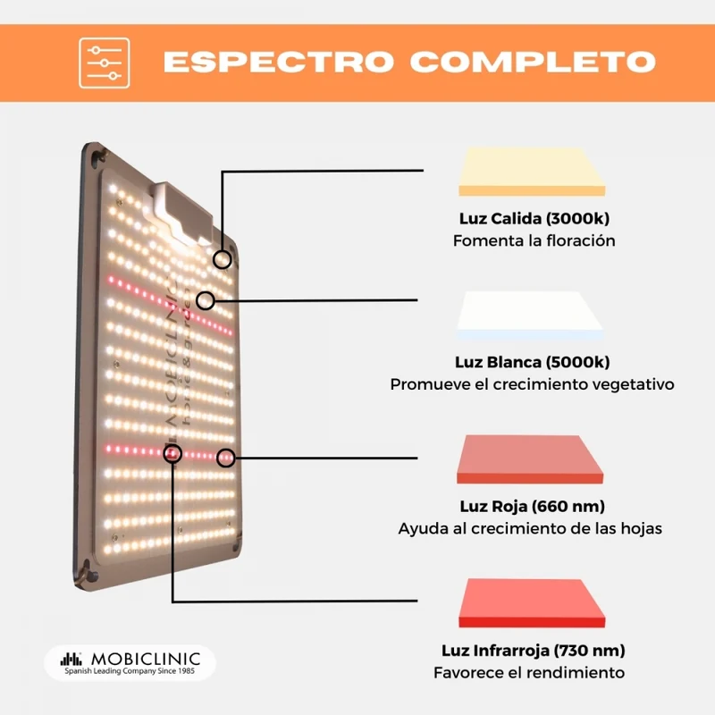 Wachstumslampe | LED | 700W | Weiß |Dimmfunktion | 10 Helligkeitsstufen | Effizienz | Wachstumslicht | Mobiclinic