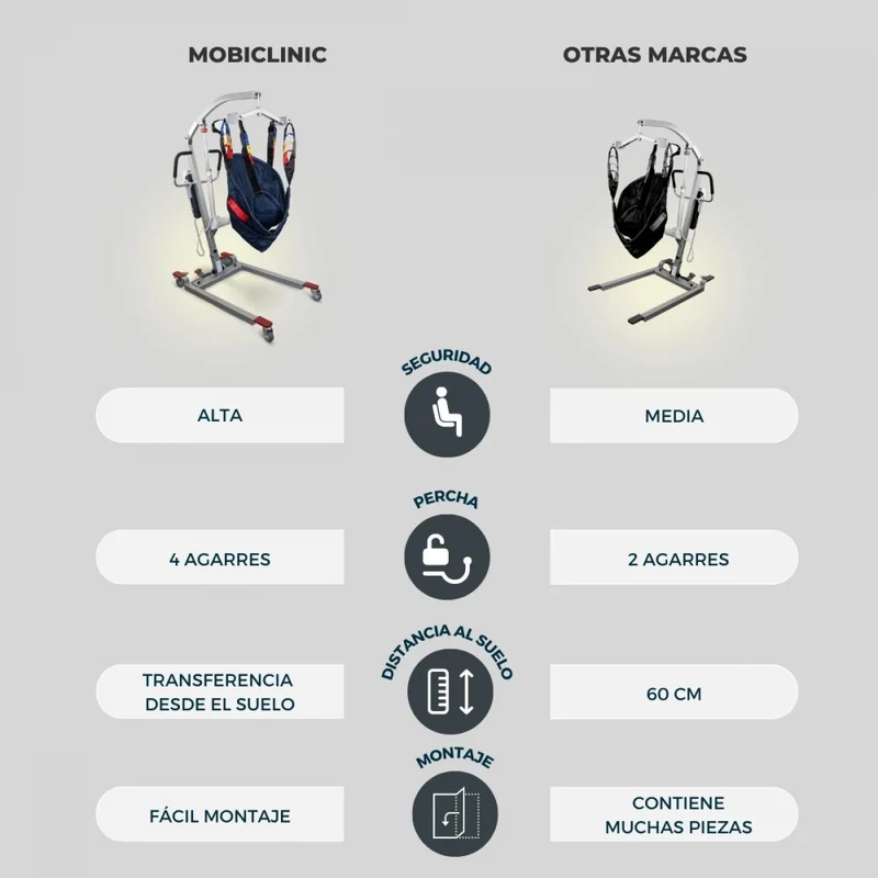 Elektrokran | Inklusive 4-Haken-Gurt | Struktur bereits montiert (KEINE Werkzeuge) | 180 kg | Fortuna | Mobiclinic