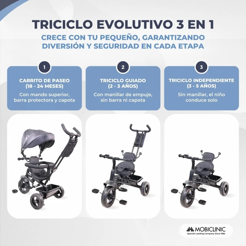 3 in 1 Dreirad | Evolutiv | Verstellbar | Max 25 kg | 18 Monate bis 5 Jahre | Leichtgewicht | LULU Schwarz | Mobiclinic