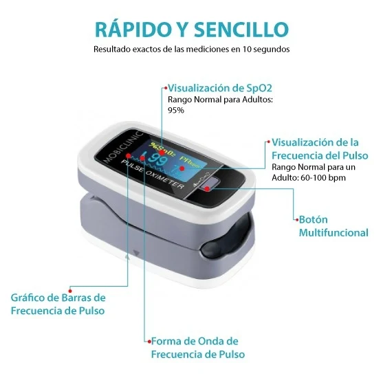 Fingerpulsoximeter | OLED-Display | Plethysmografische Welle | PX-01 | Mobiclinic