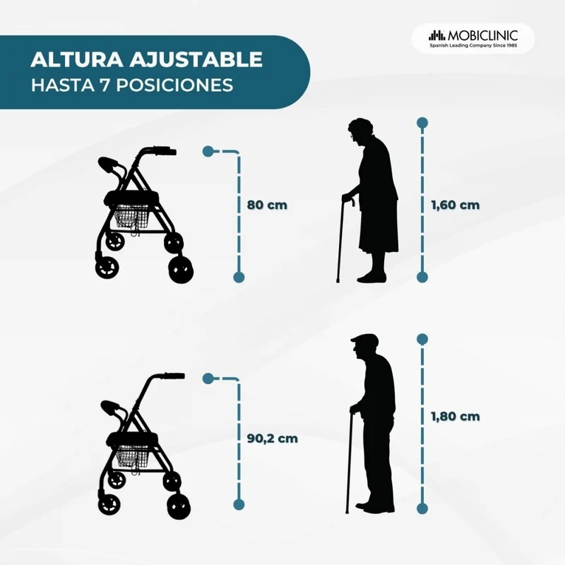 Klappbarer Rollator | Sitz und Rückenlehne | Aluminium | Korb | Für ältere Menschen | Blau | Modell: Prado | Mobiclinic