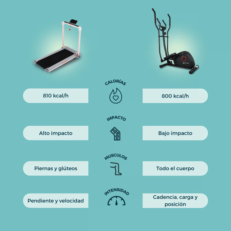 Crosstrainer | 8 Widerstände | LCD-Bildschirm | Ergonomischer Lenker | Rutschfest | Bis zu 100 kg | ATLAS | Mobiclinic