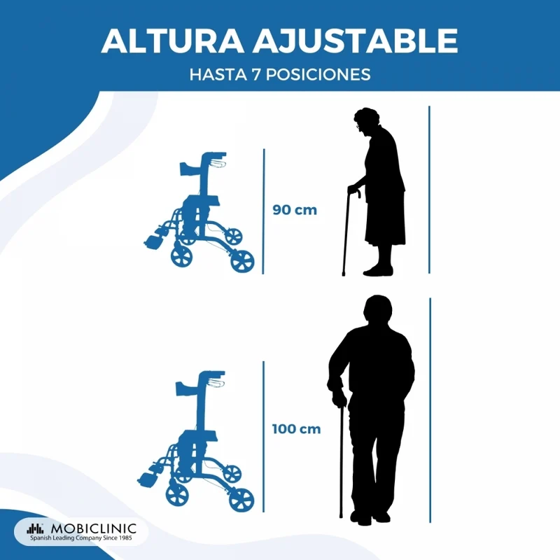 Luxus Rollator | Rollator-Rollstuhl-Kombination | Faltbar | Bremse | Aluminium | Blau | Picasso | Mobiclinic