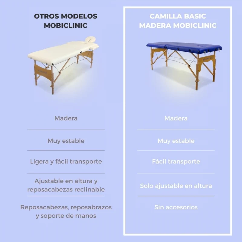 Massageliege klappbar | Holz | Tragbar | 180x60 cm | Blau | Modell: CM-01 BASIC | Mobiclinic