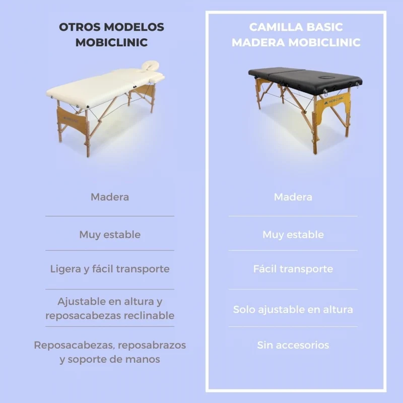 Massageliege klappbar | Holz | Tragbar | 180x60 cm | Schwarz | Modell: CM-01 BASIC | Mobiclinic