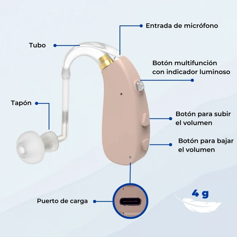 Tonverstärker | 3 Rauschunterdrückungsmodi | 5 Lautstärkestufen | 360-Grad-Drehung | Diskret | EarPlus 1 | Mobiclinic