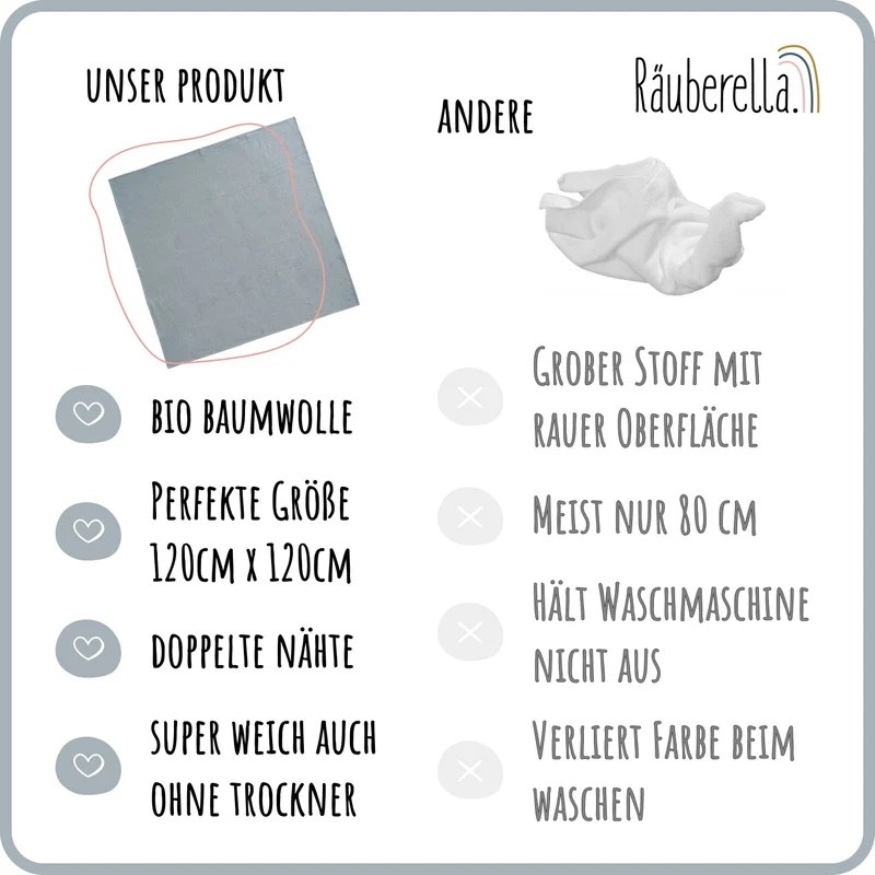 Musselin Babydecke 120x120 cm – Baumwolle, weich & atmungsaktiv Grau-Blau
