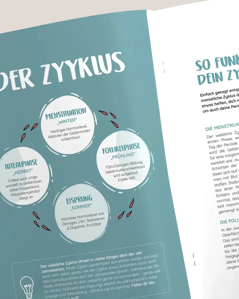 Periodicle Aufklärungsmagazin