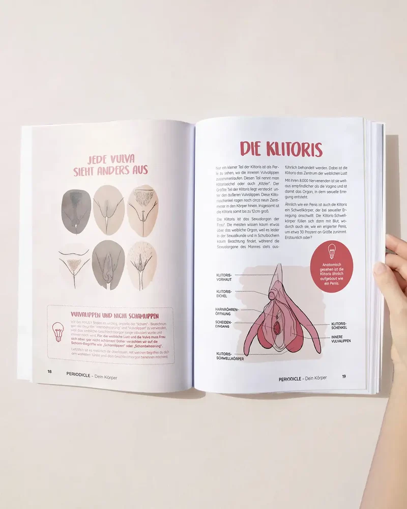 Periodicle Aufklärungsmagazin