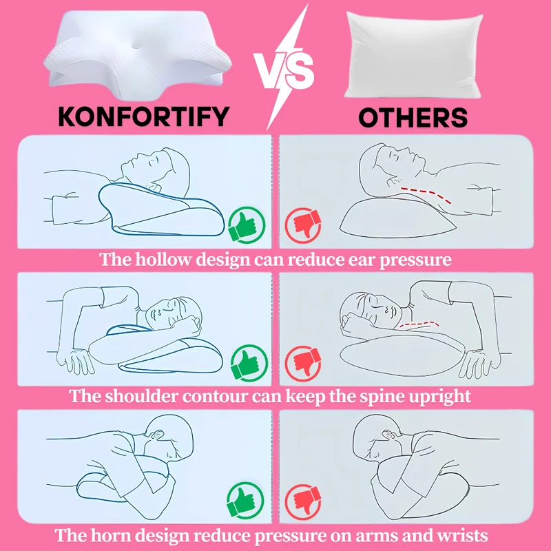 Ortho-PILLOW™ | Memory Foam Neck pillow