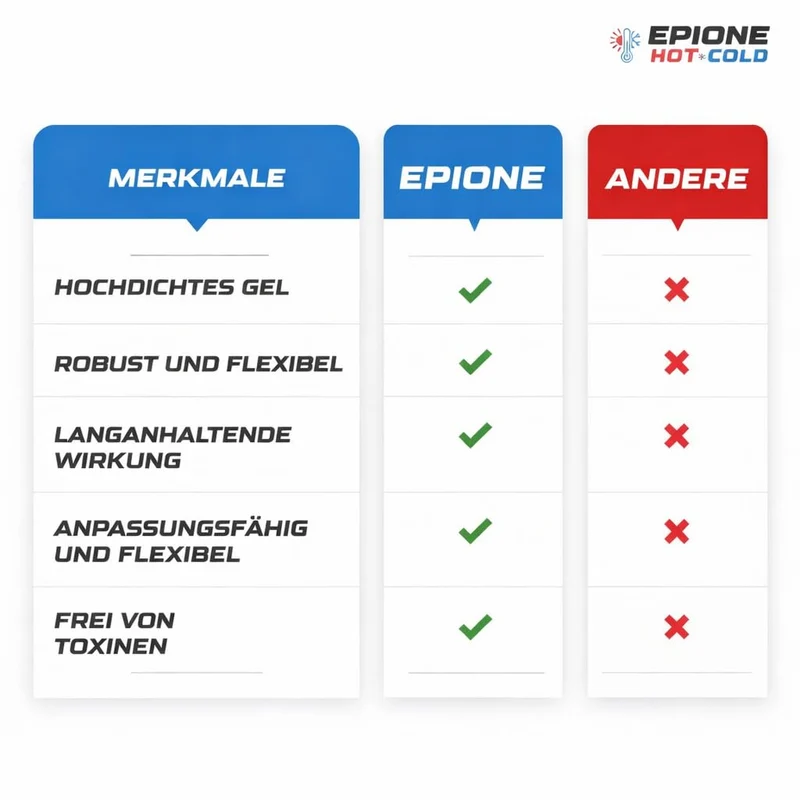 Kühlpads Epione 3XL Gelkissen kalt/warm – mit elastischem Gurt und Stoffhülle – wiederverwendbar zur Schmerzlinderung bei Muskel‑ und Gelenkschmerzen, Verletzungen und Physiotherapie