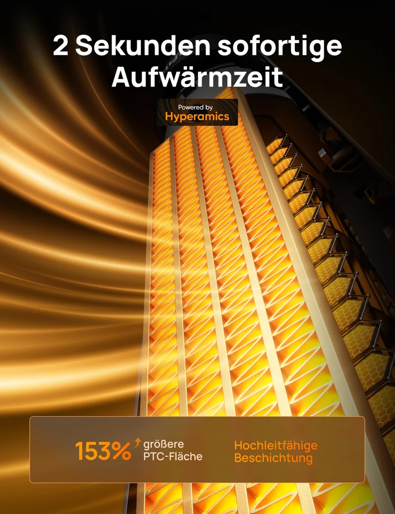 Heizlüfter Energiesparend, 2000W Elektrische Heizung mit Fernbedienung, 25 dB Leise,120° Oszillation, Thermostat, 5 Heizstufen & 3 Lüfterstufen, 7-facher Schutz, 12H Timer, PTC Keramik Heizlüfter