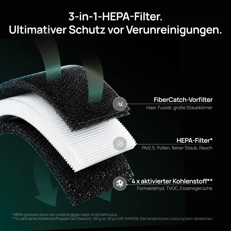 Smart Luftreiniger 530S für Schlafzimmer, CADR 221 m³/h