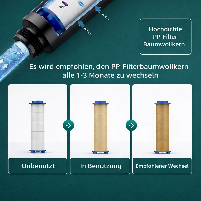 AquaGlow Duschkopf Ersatzfilter
