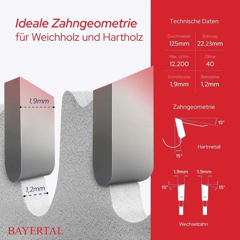 Raspelscheibe 125mm – Holz Schleifscheibe für Winkelschleifer | Flexscheibe, Frässcheibe, Schleifscheibe, Holzfräse für schnelles Schleifen & Fräsen