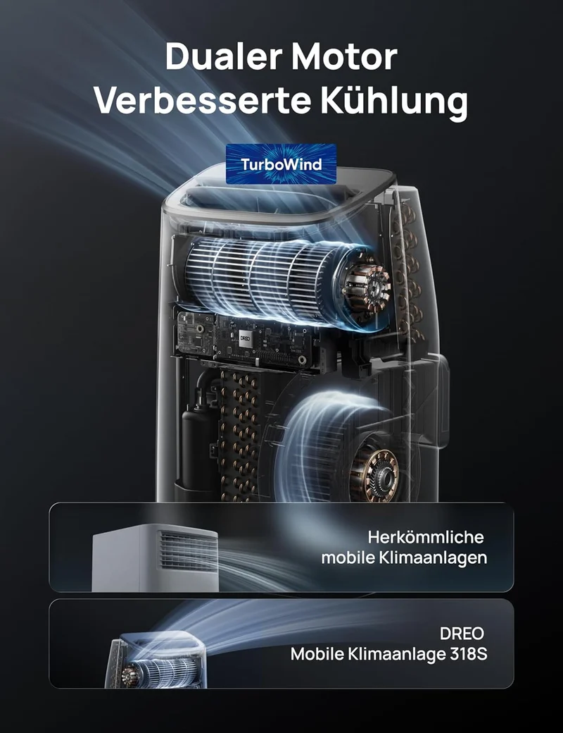 Klimaanlage Mobil, 7.500 BTU Mobiles Klimagerät für Schlafzimmer & Büro, 3-in-1 Kühlen/Ventilieren/Entfeuchten, App- / Sprachsteuerung - Fernbedienung, drainagefrei, Fenster-Set, 2,5 L/h