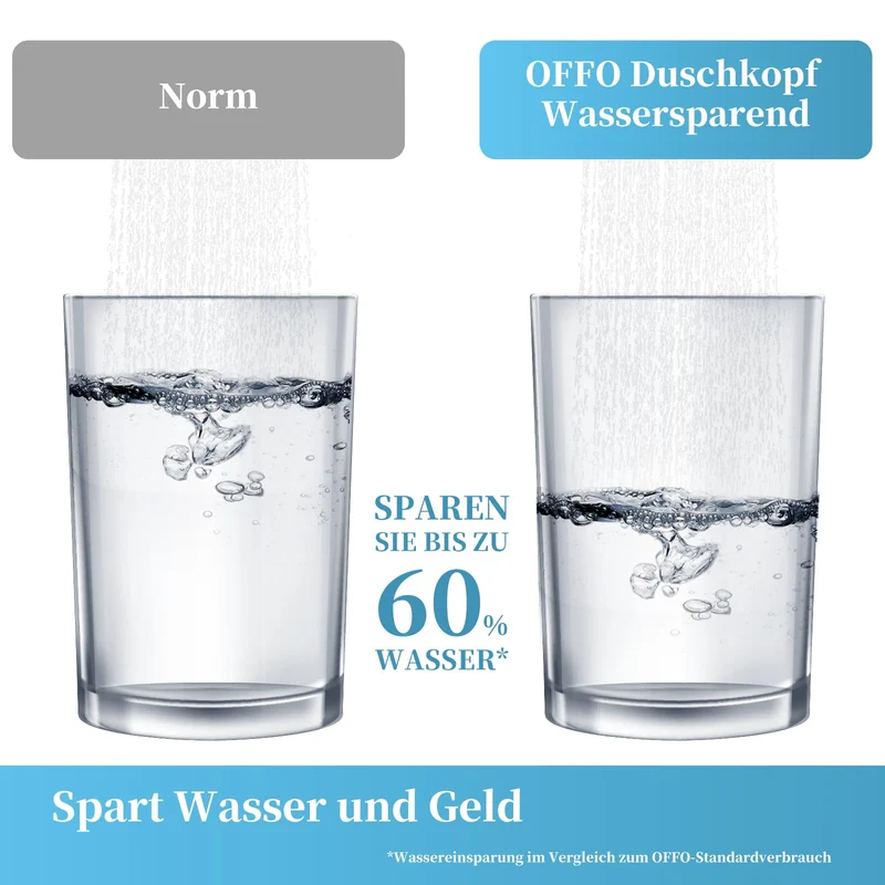 Duschkopf Groß xxl mit 6 Strahlarten, Duschbrause für Duschkopf Wassersparend, Chrom