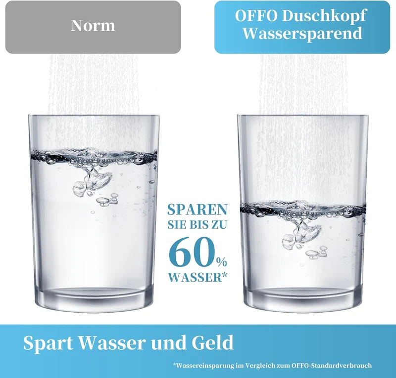 Duschkopf Groß xxl mit 6 Strahlarten, Duschbrause für Duschkopf Wassersparend, Chrom