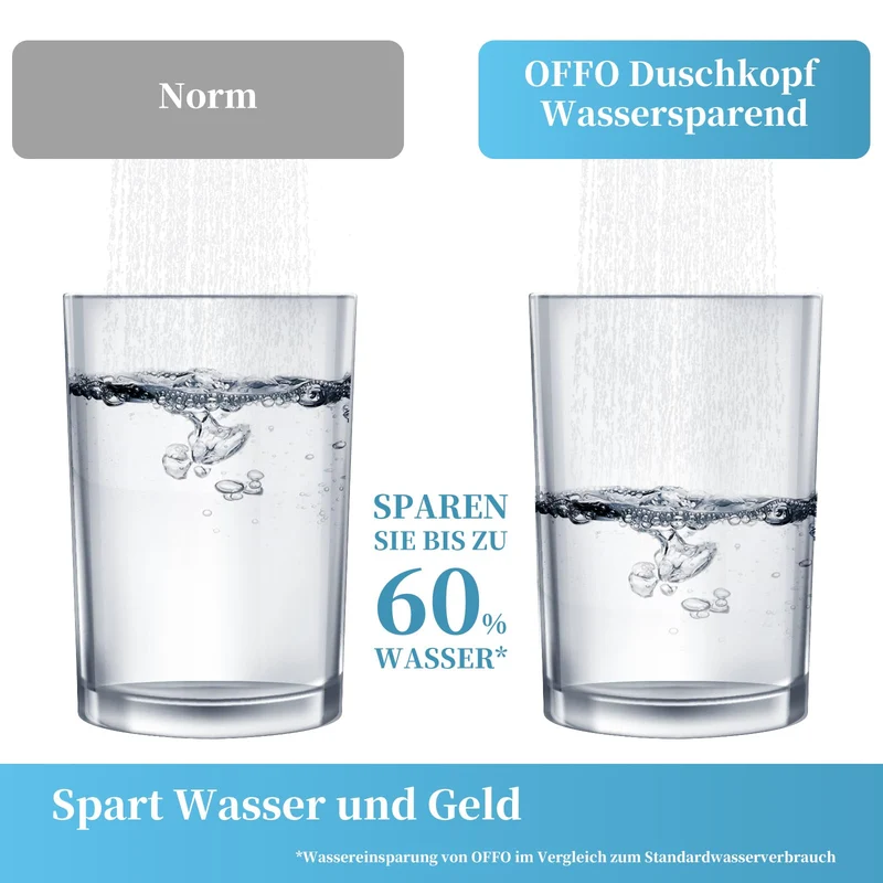 Duschkopf Groß xxl mit 6 Strahlarten, Duschbrause für Duschkopf Wassersparend, Chrom
