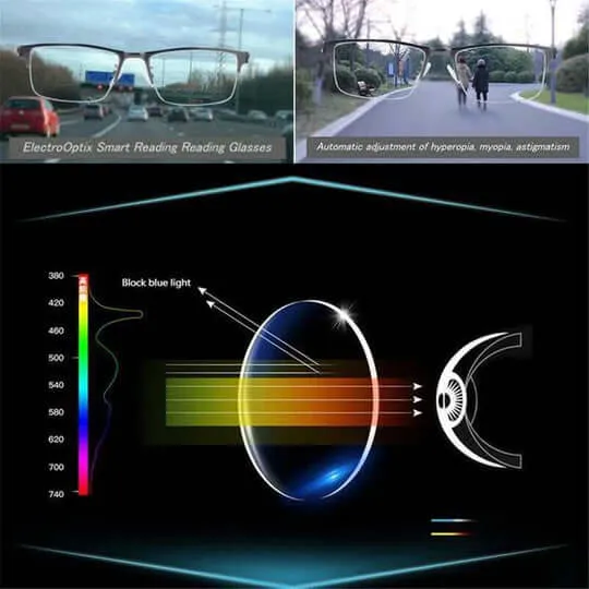 Progressive Intelligente Brille | Mehrstärken-Technologie | Schwarz