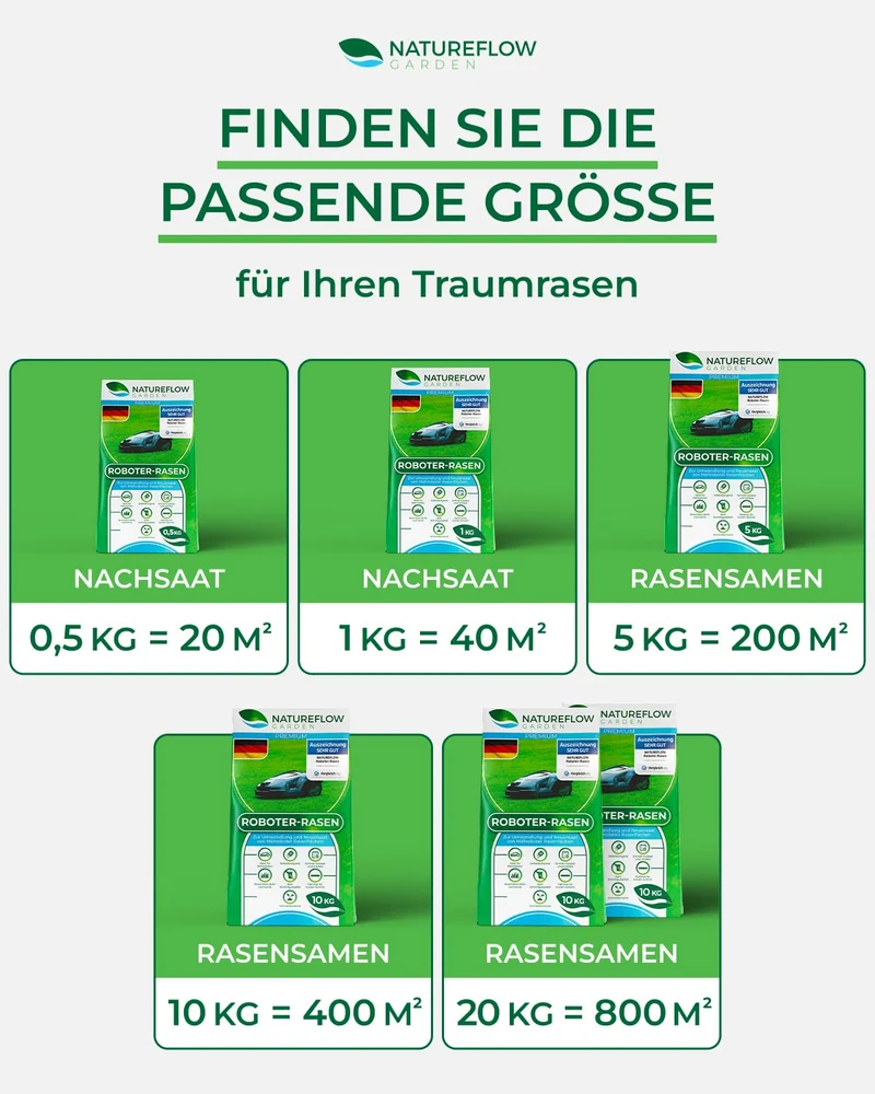 Roboter Rasensamen Unkraut-frei / Schnellkeimend 1kg Sommer – TEST SEHR GUT - Selbstdüngend Roboter Rasensaat für ALLE Mähroboter - 100% Keimgarantie - Nachsaat Grassamen von NATUREFLOW Made in Germany