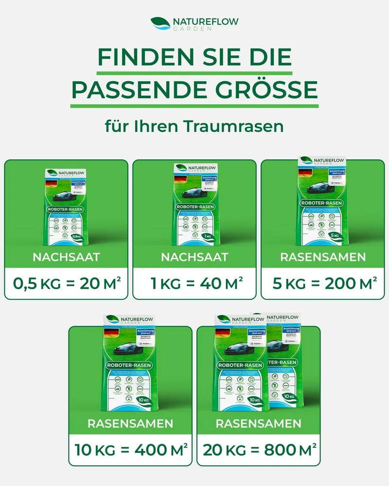 Roboter Rasensamen Unkraut-frei / Schnellkeimend 1kg Sommer – TEST SEHR GUT - Selbstdüngend Roboter Rasensaat für ALLE Mähroboter - 100% Keimgarantie - Nachsaat Grassamen von NATUREFLOW Made in Germany