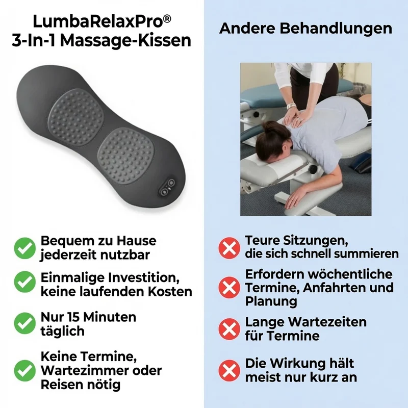 LumbaRelaxPro® – Die 15-Minuten-Routine für ein entspanntes Rückengefühl im Alltag