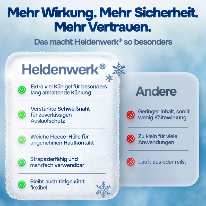 Kühlpads Kalt Warm Kompresse zertifiziert | Kühlpacks für Kinder & Erwachsene, Mit Fleecehülle, Strapazierfähig, Mehr Gelinhalt, PowerSeal Schweißnaht, Tiefgekühlt weich