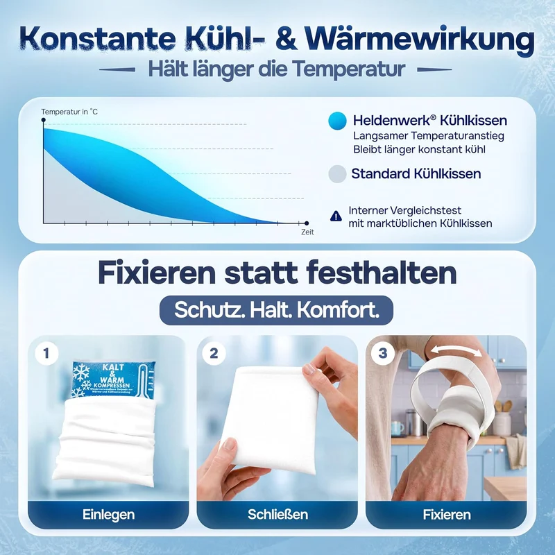 Kühlpads Kalt Warm Kompresse zertifiziert | Kühlpacks für Kinder & Erwachsene, Mit Fleecehülle, Strapazierfähig, Mehr Gelinhalt, PowerSeal Schweißnaht, Tiefgekühlt weich