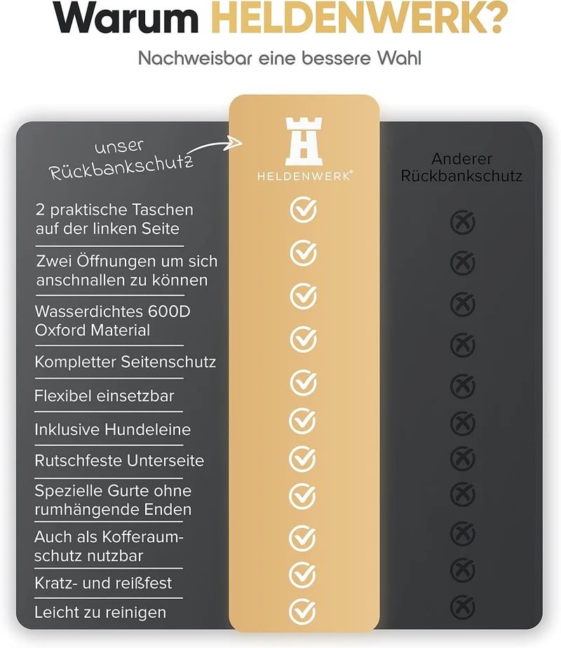 Autoschondecke Hund Rücksitz wasserdicht & Kratzfest - Universal Hundedecke für Auto Rückbank inkl. Seitenschutz und Sichtfenster - Hunde Autodecke, Rückbank Schutz