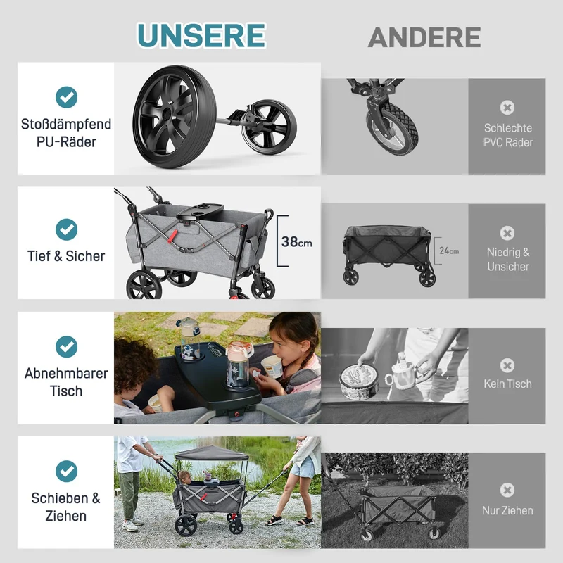 Bollerwagen für 2 Kinder Faltbar mit Dach, Kinderwagen 2x5 Punkt Sicherheitsgurt mit Wickelrucksack, Bollerwagen mit Sitz, Handwagen Transportwagen, Ziehen & Schieben, Fußbremse