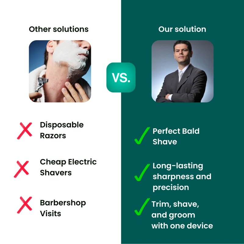HyperShave™ Elektrorasierer