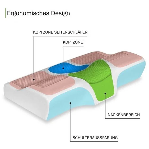 Körperdoc - Ergonomisches Gel-Nackenkissen, Nackenstützkissen mit Kühleffekt