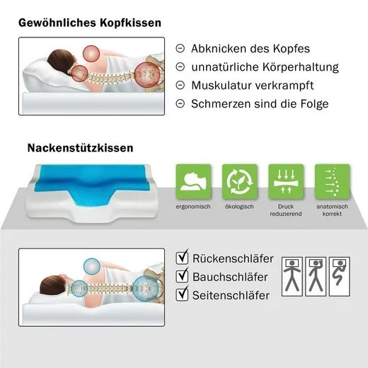 Körperdoc - Ergonomisches Gel-Nackenkissen, Nackenstützkissen mit Kühleffekt