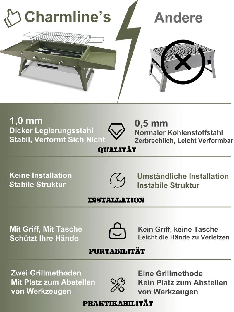 Tragbarer Holzkohlegrill, Klappbarer Campinggrill 35 x 23 cm für 1–3 Personen, Mini BBQ Grill für Balkon, Garten, Camping, Picknick und Strand