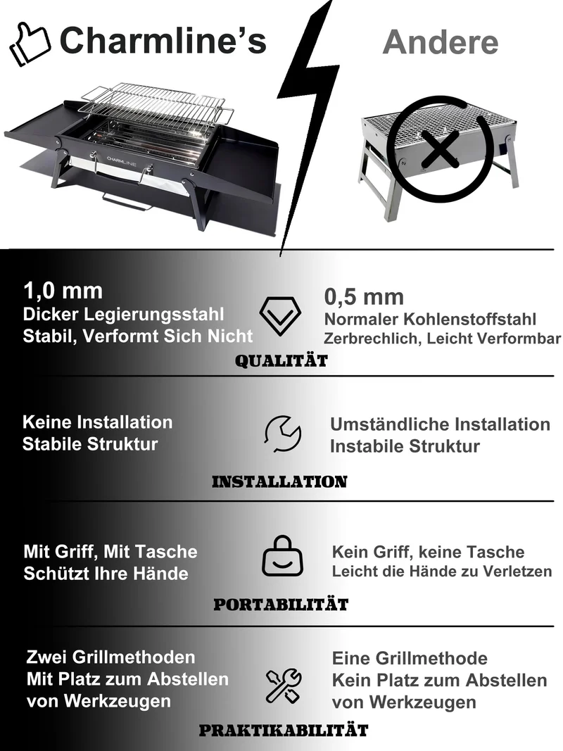 Tragbarer Holzkohlegrill, Klappbarer Campinggrill 35 x 23 cm für 1–3 Personen, Mini BBQ Grill für Balkon, Garten, Camping, Picknick und Strand