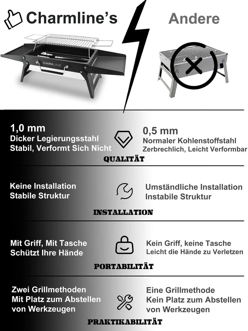 Tragbarer Holzkohlegrill, Klappbarer Campinggrill 35 x 23 cm für 1–3 Personen, Mini BBQ Grill für Balkon, Garten, Camping, Picknick und Strand