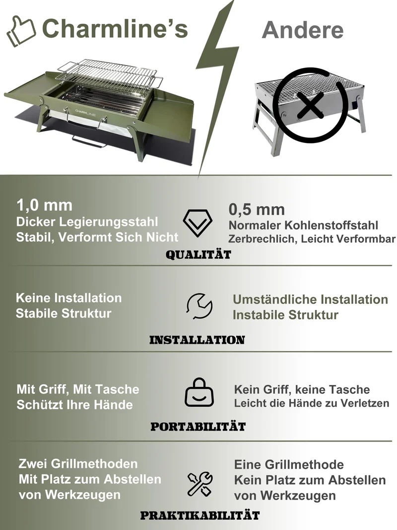 Tragbarer Holzkohlegrill, Klappbarer Campinggrill 35 x 23 cm für 1–3 Personen, Mini BBQ Grill für Balkon, Garten, Camping, Picknick und Strand