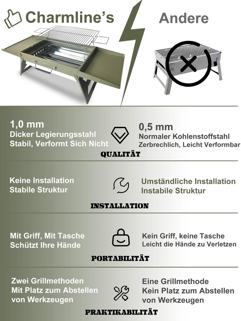 Tragbarer Holzkohlegrill, Klappbarer Campinggrill 35 x 23 cm für 1–3 Personen, Mini BBQ Grill für Balkon, Garten, Camping, Picknick und Strand