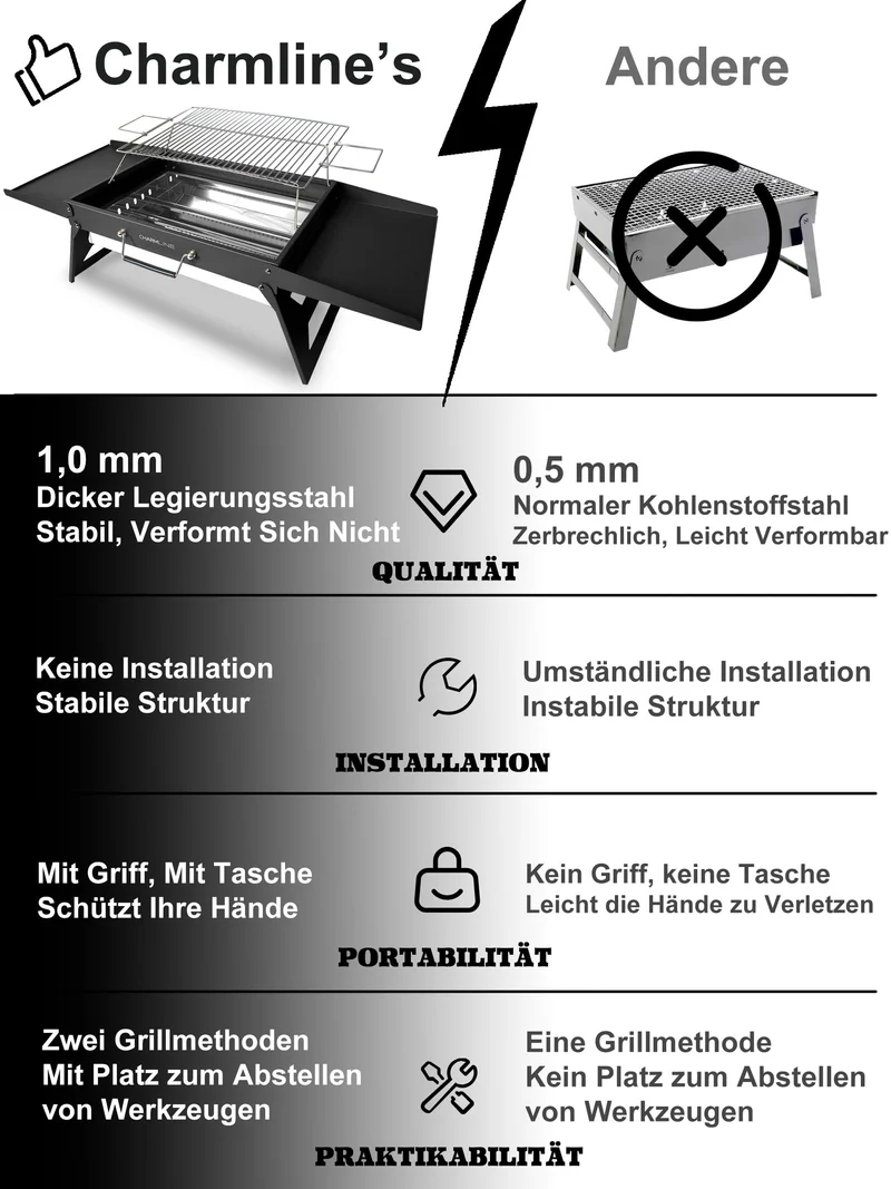 Tragbarer Holzkohlegrill, Klappbarer Campinggrill 35 x 23 cm für 1–3 Personen, Mini BBQ Grill für Balkon, Garten, Camping, Picknick und Strand