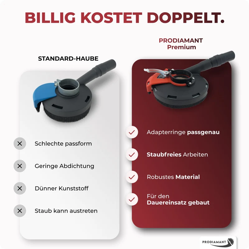 Absaughaube für Winkelschleifer - mit Bürstenkranz - Staubfreies Arbeiten - Premium-Werkzeug mit Diamant-Schleiftopf - 125mm