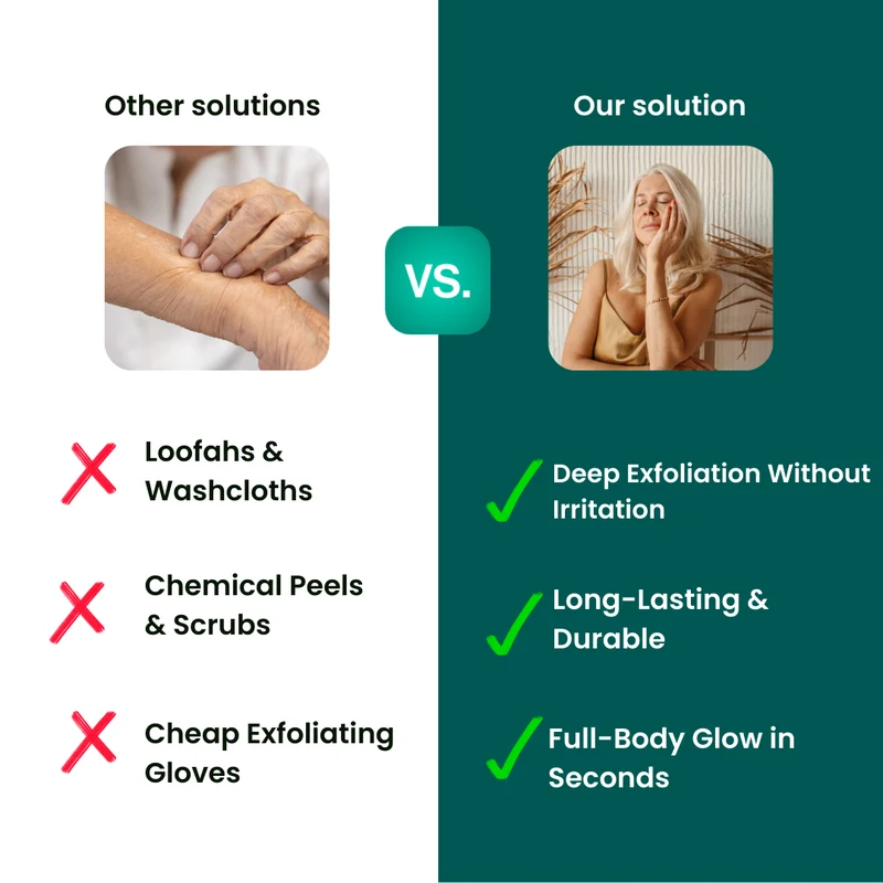 SkinRevive Mitt™ Peeling-Handschuhe