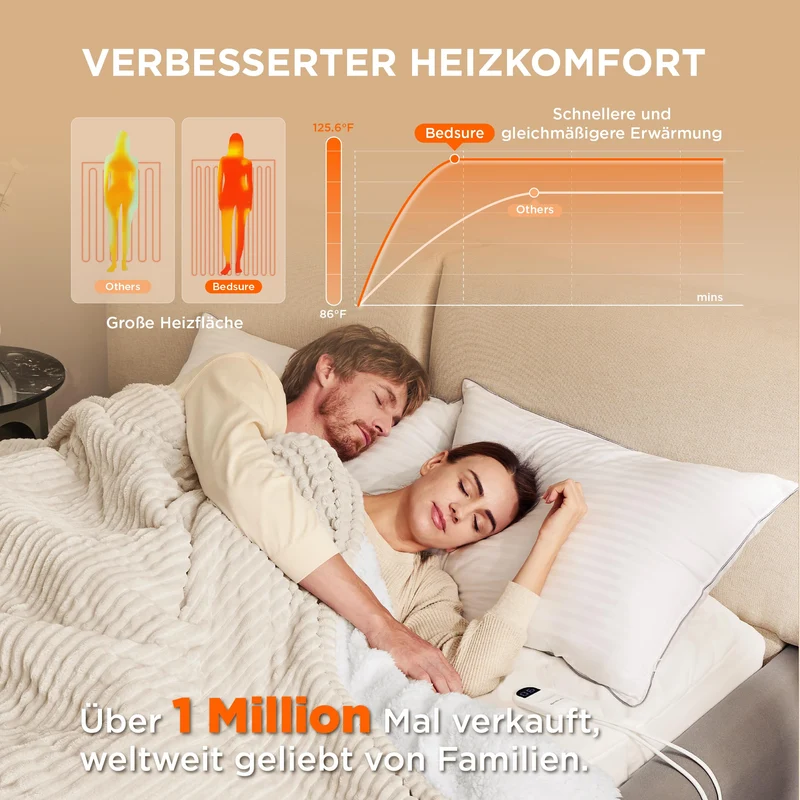 Elektrische Decke mit automatischem Abschalten - Wärmedecke mit 6 Wärmeeinstellungen und 10-Stunden-Timer, bis zu 8 Stunden Überhitzungsschutz, elektrische Kuscheldecke für Zuhause und Büro, 130 x 180 cm
