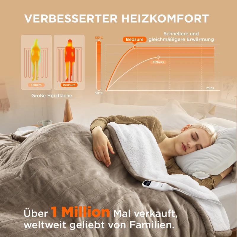 Elektrische Decke mit automatischem Abschalten - Wärmedecke mit 6 Wärmeeinstellungen und 10-Stunden-Timer, bis zu 8 Stunden Überhitzungsschutz, elektrische Kuscheldecke für Zuhause und Büro, 130 x 180 cm
