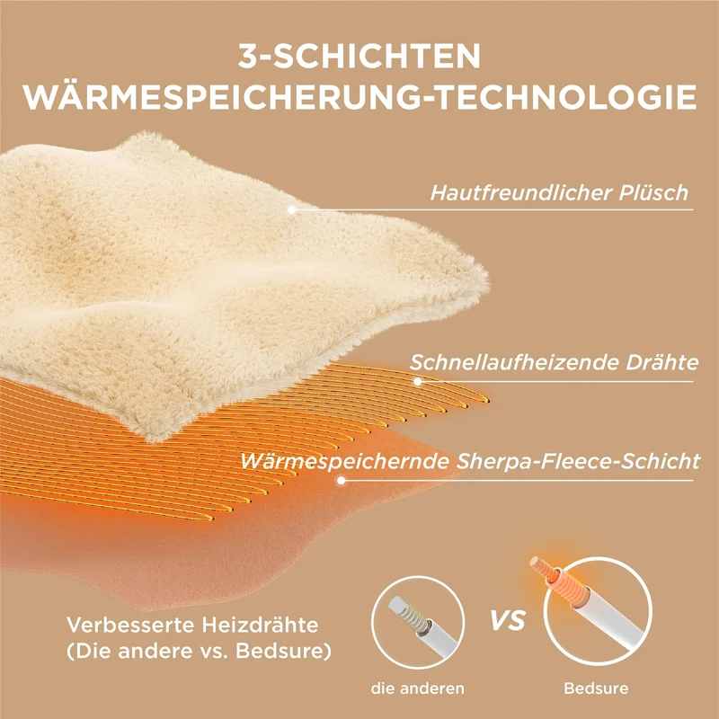 Elektrische Decke mit automatischem Abschalten - Wärmedecke mit 6 Wärmeeinstellungen und 10-Stunden-Timer, bis zu 8 Stunden Überhitzungsschutz, elektrische Kuscheldecke für Zuhause und Büro, 130 x 180 cm